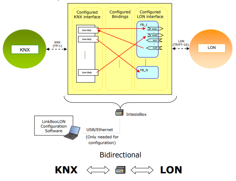 /2018/feb/02-16-52-56_KNX to Lonworks Gateway Block Diagram B.png